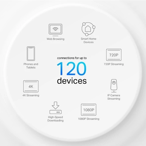 TP-Link Deco X10 AX1500 Wi-Fi 6 Mesh System, 3-Pack Whole Home Coverage, Up to 1,500 Mbps, Seamless High-Speed Wi-Fi for Large Homes