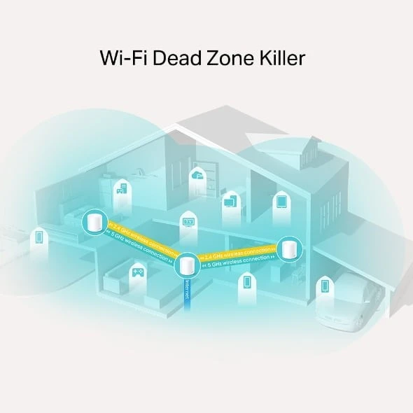 TP-Link Deco X20 AX1800 Whole Home Mesh Wi-Fi 6 System (3-Pack), Dual-Band, Seamless Coverage, Up to 5800 sq. ft, Parental Controls, HomeCare Security, Alexa/Google Assistant, Tri-Band Wi-Fi