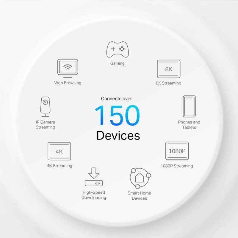 TP-Link Deco X50-5G 5G AX3000 Whole Home Mesh WiFi 6 Gateway, 5G Router, Dual-Band, Smart Home, High-Speed Internet, Seamless Coverage, 3 Pack