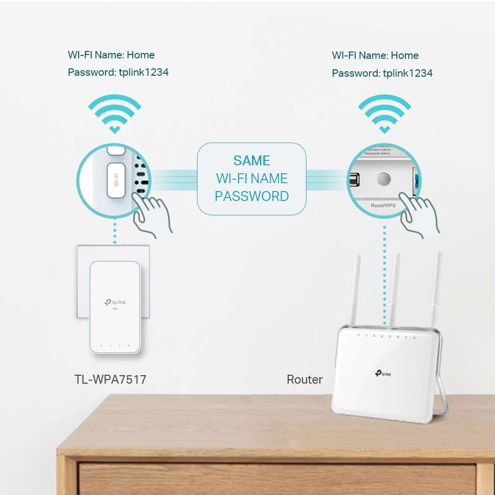 TP-Link TL-WPA7517 KIT AV1000 Gigabit Powerline ac Wi-Fi Kit Dual band Wi-Fi