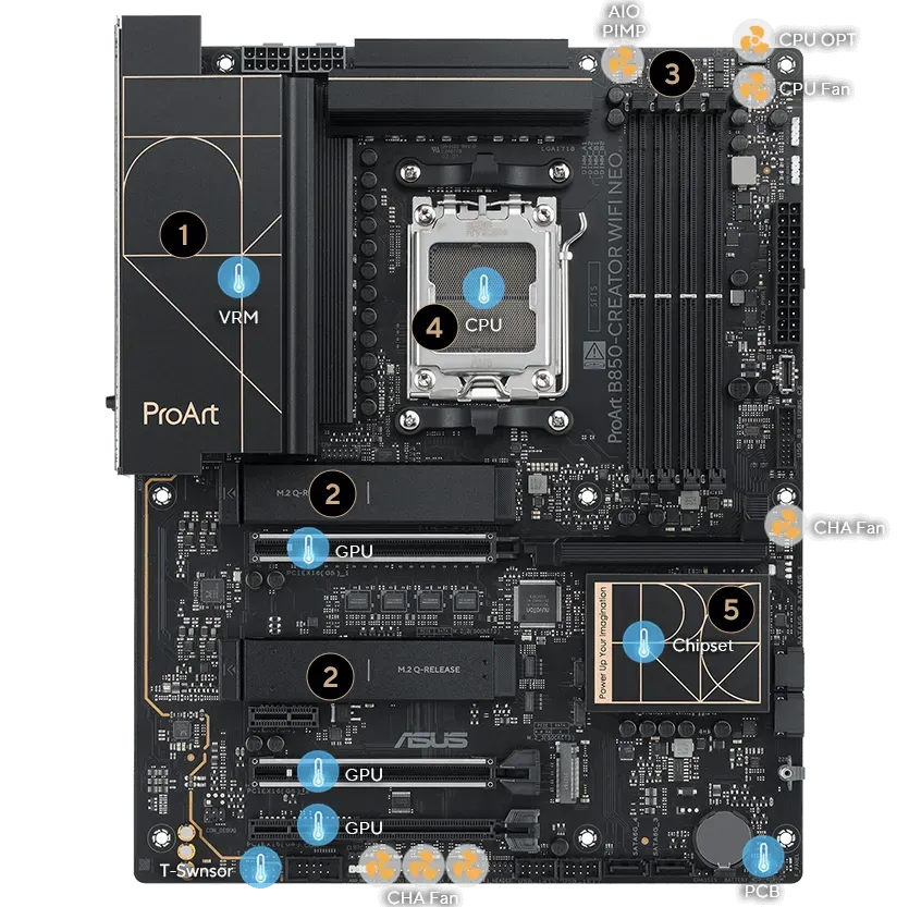 ASUS ProArt B850-CREATOR WIFI NEO AMD AM5 ATX Motherboard